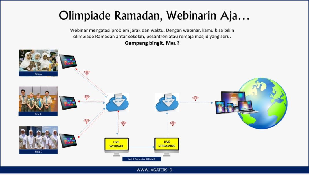 Olimpiade Ramadan Ala Milenial