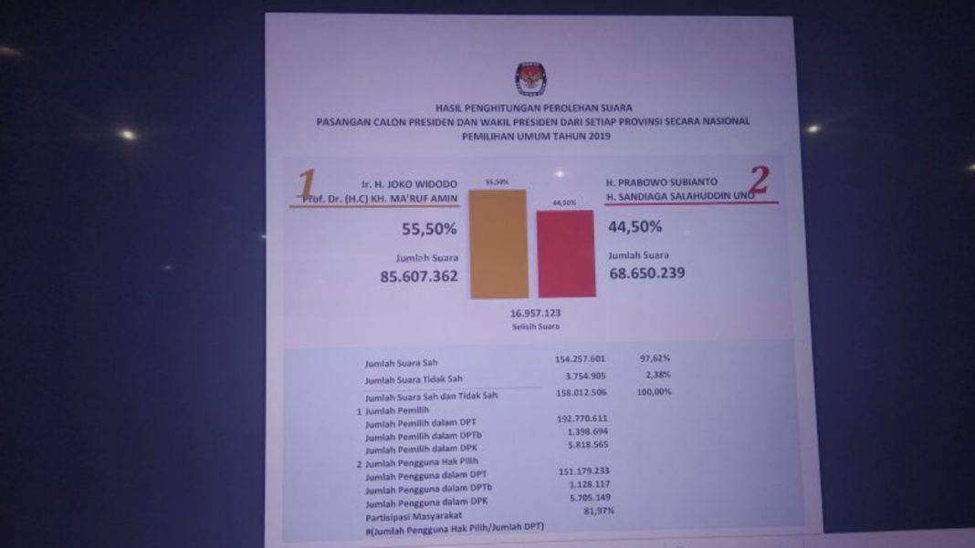 KPU Persilahkan Ajukan Gugatan ke MK