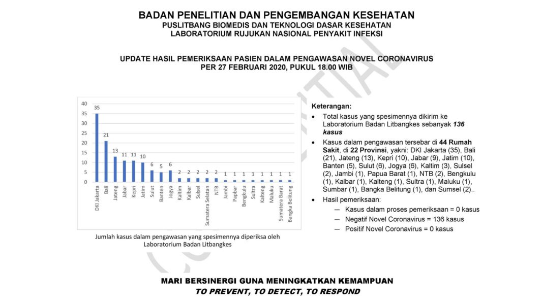 Indonesia Negatif Corona