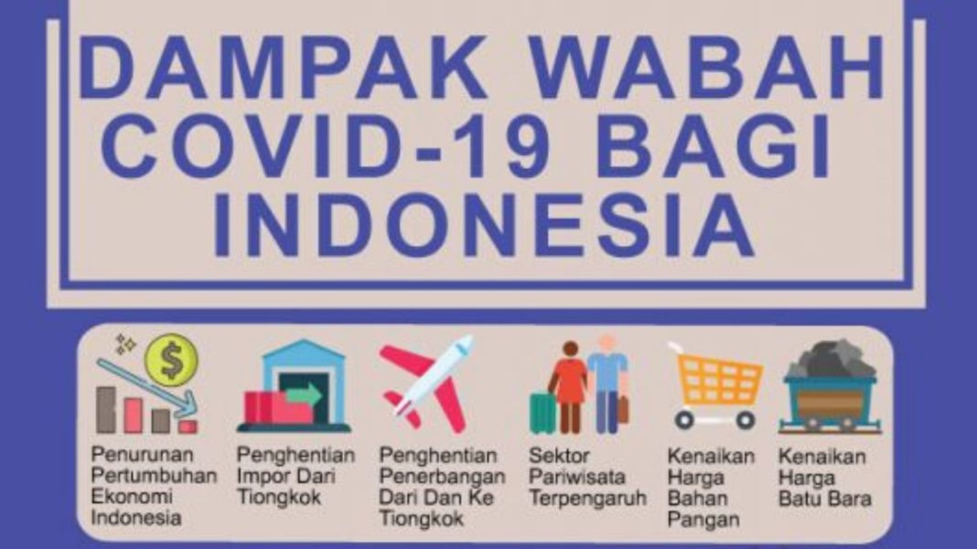 Pemerintah Perlu Siapkan Anggaran dan Paket Stimulus Untuk Kompensasi Perubahan