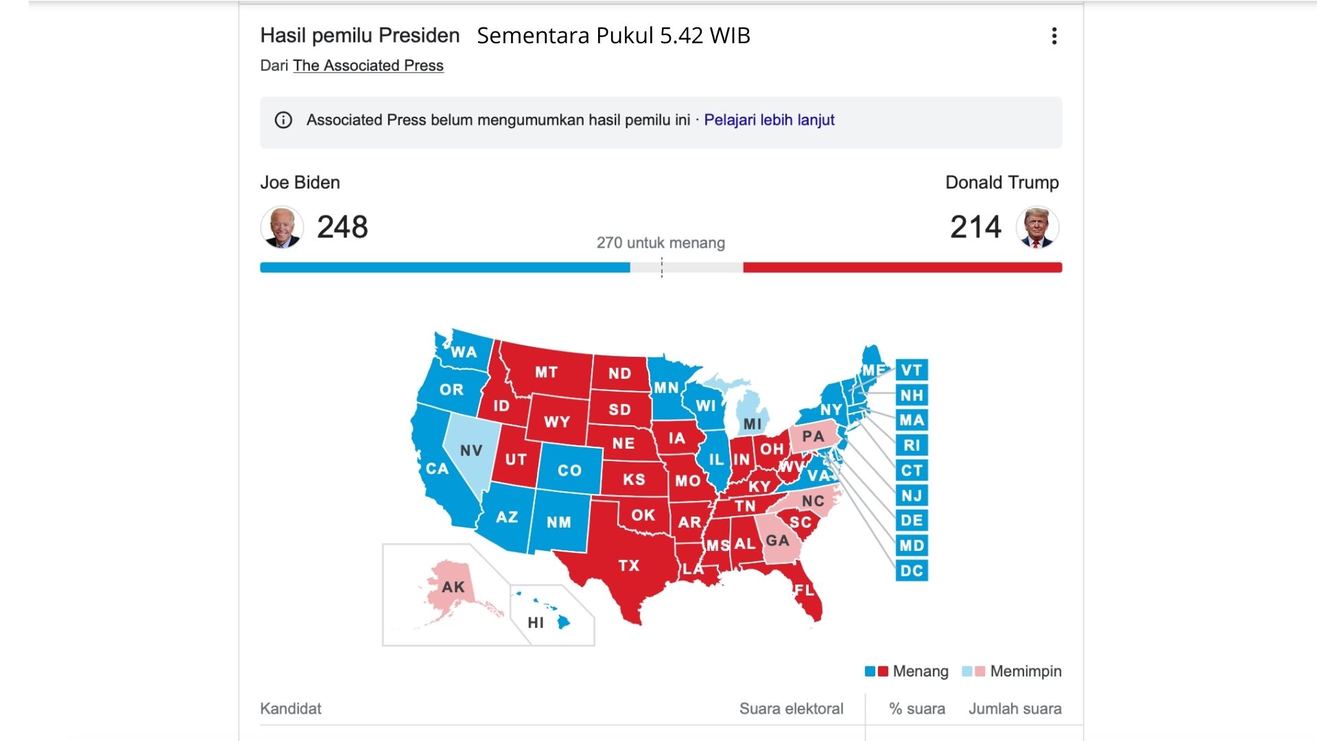 Penghitungan Suara Curang Penghitungan Suara Curang