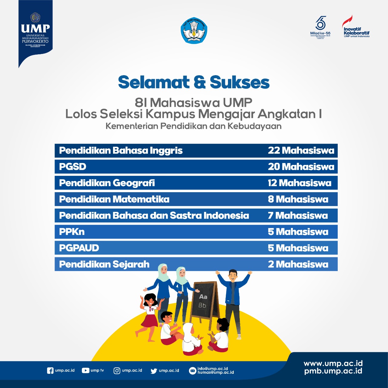 Puluhan Mahasiswa UMP Lolos Seleksi Kampus Mengajar