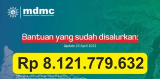 MDMC Sudah Salurkan Dana 8 Milyar Lebih Untuk Tanggap Bencana