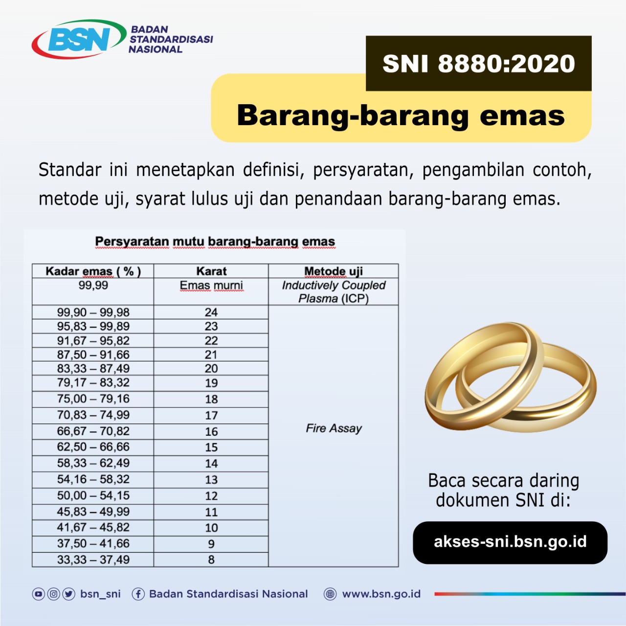 Jadi Primadona Investasi Masyarakat, BSN Tetapkan Standar SNI Logam Emas