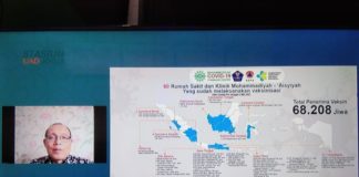 Muhammadiyah Antisipasi Lonjakan Covid-19 Pasca Libur Idulfitri