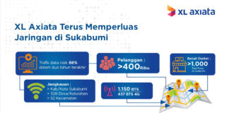 Trafik Data Meningkat Pesat, XL Axiata Terus Bangun Jaringan di Sukabumi