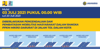 Simak Penjelasan Jasa Marga untuk Akses Keluar Jalan Tol Dalam Kota Selama PPKM Berlangsung