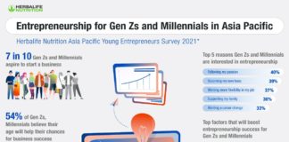 Survei Herbalife: 72% Generasi Z dan Milenial Ingin Jadi Pengusaha