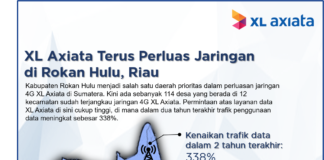 Perluasan Jaringan di Sumatra, Jaringan 4G XL Axiata Layani 82% Desa di Rokan Hulu