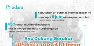 Adara Relief Luncurkan Program Wakaf 1000 Al-Qur’an Nusantara