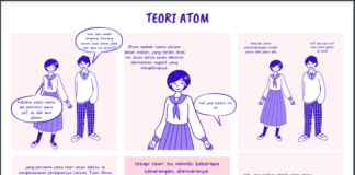 Kreatif! Siswa SMA Muhammadiyah PK Kottabarat Kreasi Materi Pembelajaran Kimia Melalui Komik