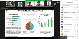 Sekjen MUI: Ekonomi Islam Solusi Tepat Atasi Persoalan Ekonomi Pasca Pandemi Covid-19