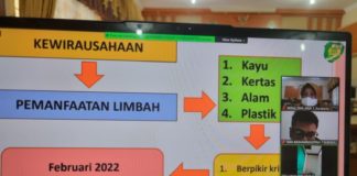 SMA Muhammadiyah 1 Surakarta Sosialisasi Gelar Karya Proyek 2 dengan Tema Kewirausahaan