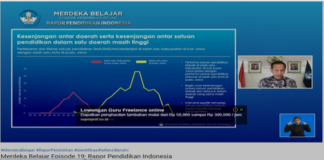 Peran Rapor Pendidikan dalam Merdeka Belajar