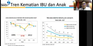 Renungan Hari Kartini: Angka Kematian Ibu dan TFR di Masa Pandemi