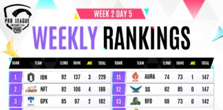 2022 PMPL ID Spring Segera Masuki Pekan Ketiga, Siapa Berpotensi Jadi Jawara?