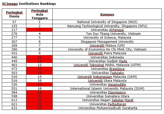 Alhamdulillah Fh Ums Sebagai Kampus Hukum Pts Terbaik Se Indonesia 