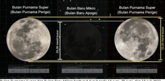 Tiga Fenomena Antariksa Ini akan Hiasi Langit Bumi dalam Sebulan Mendatang