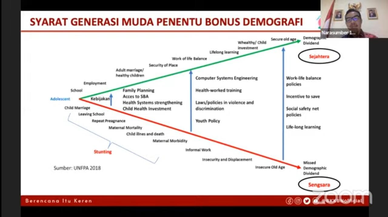 BKKBN: Stunting Ancam Bonus Demografi Indonesia - Menara62
