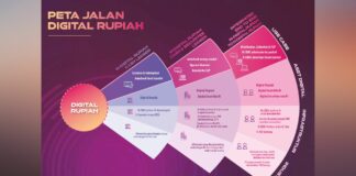 Siap-siap Rupiah Digital Siap-siap Rupiah Digital