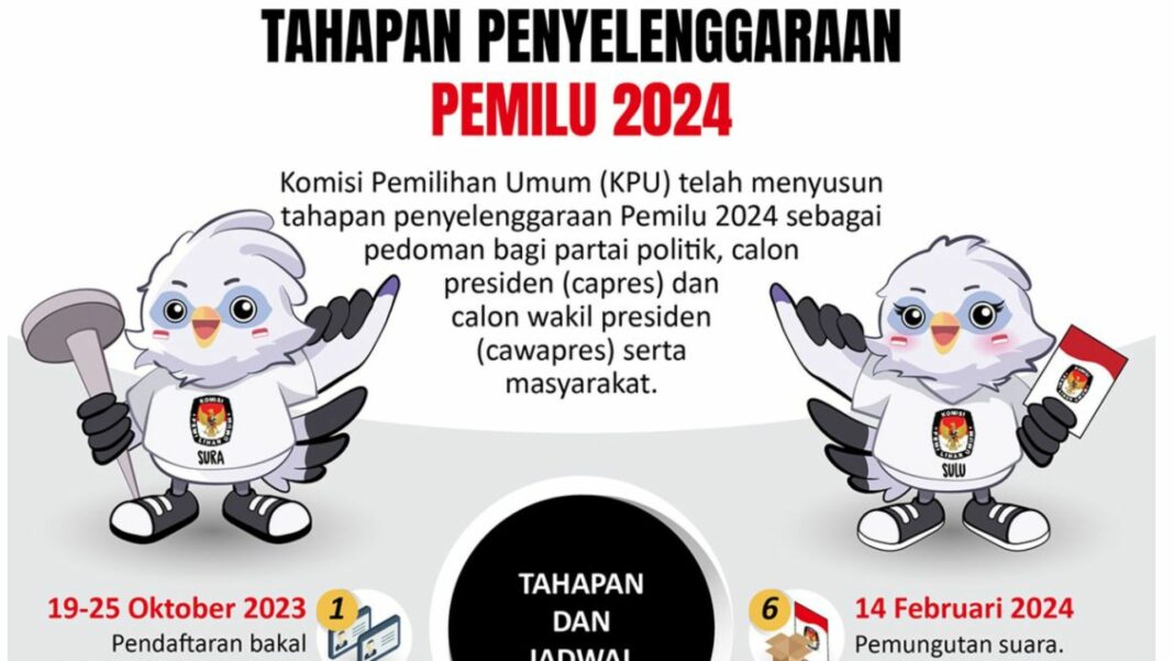 Tahapan Penyelenggaraan Pemilu 2024 - Menara62