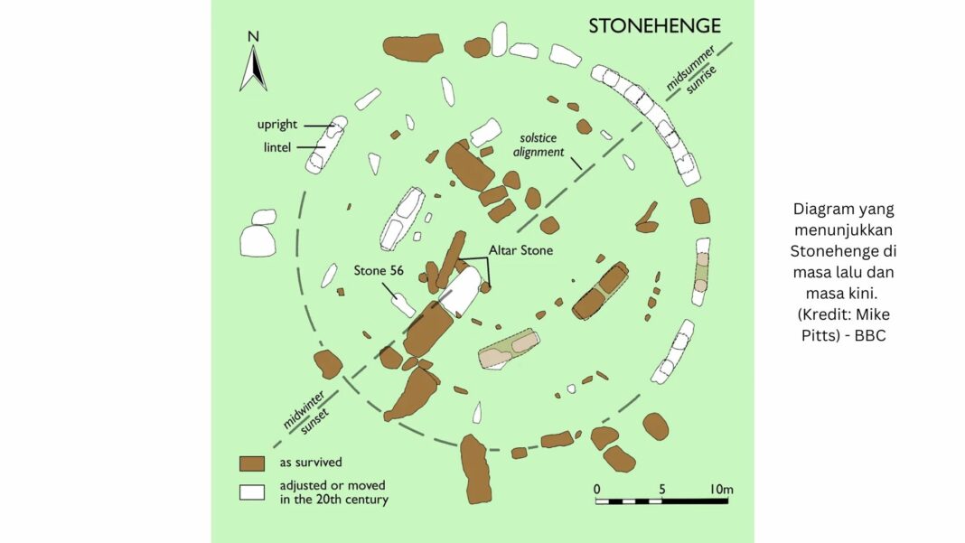 Misteri Arkeologi Megalit Stonehenge yang Telah Lama Hilang