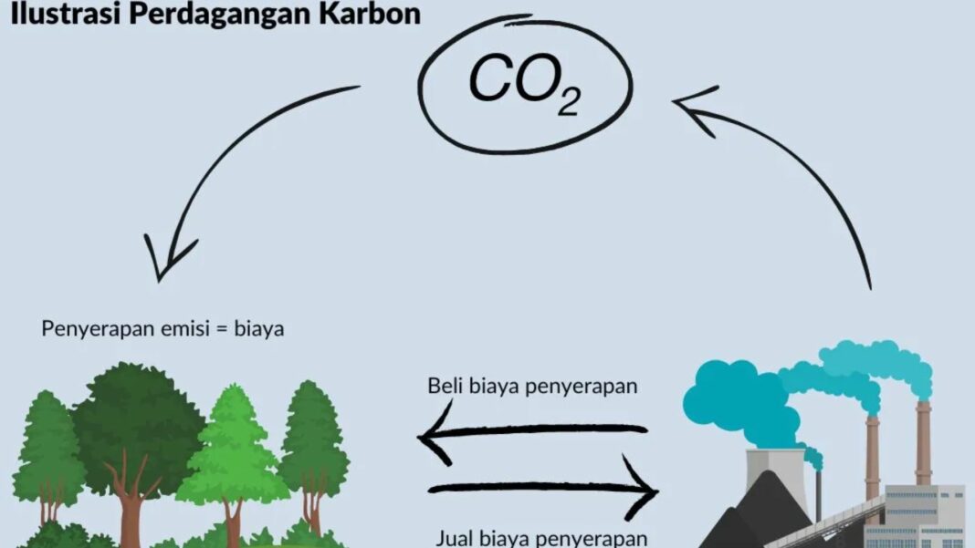 Financing Environmental Impact: Transformasi Ekonomi Rendah Karbon untuk Masa Depan Indonesia