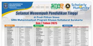 SMA Muhammadiyah PK Kottabarat Cetak Prestasi, Mayoritas Lulusan Diterima di Prodi Favorit PTN