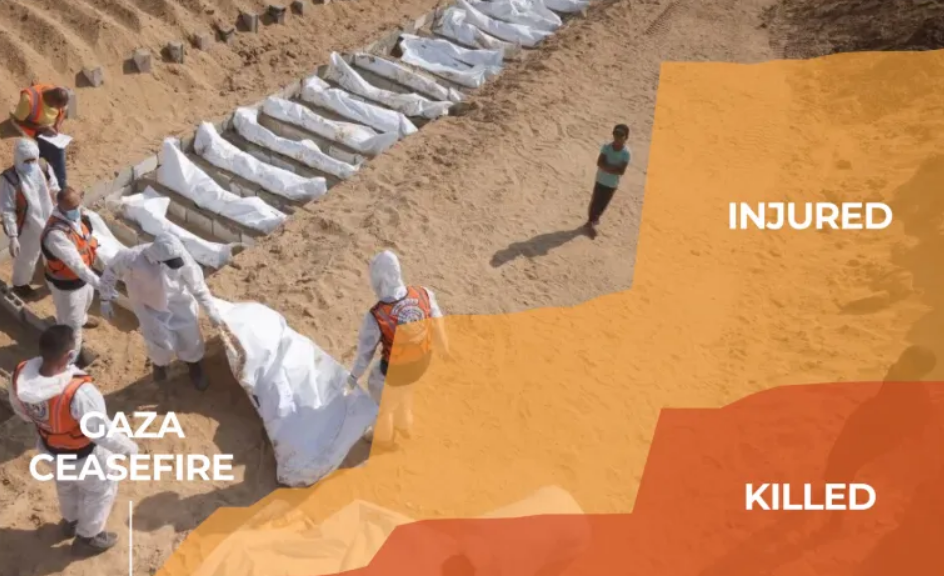 Berapa kali Israel melanggar gencatan senjata di Gaza?