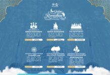 Green Ramadhan 1447 H, Muhammadiyah Luncurkan GreenMu.App dan Gerakan Ekologis Nasional