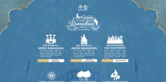 Green Ramadhan 1447 H, Muhammadiyah Luncurkan GreenMu.App dan Gerakan Ekologis Nasional
