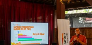 Inovasi Berdampak dan Berkelanjutan Public Expose 2025 Lazismu DIY, Himpun Dana Rp64,2 Miliar, Perkuat Inovasi Filantropi Berkelanjutan