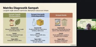 UM Bandung Ungkap Sampah Rumah Tangga Bisa Jadi Solusi Iklim