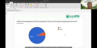 ‘Aisyiyah Perkuat Gerakan Lingkungan Jelang Tanwir dan Muktamar