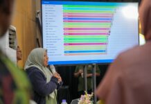 E-Voting Tanwir Tetapkan 39 Calon Tetap PP Nasyiatul Aisyiyah