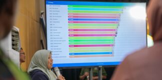 E-Voting Tanwir Tetapkan 39 Calon Tetap PP Nasyiatul Aisyiyah
