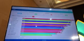 13 Formatur PPNA Terpilih, Monica Raih Suara Tertinggi