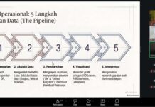 Riset Multikulturalisme Islam Ungkap Paradoks Produksi Pengetahuan Global