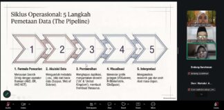 Riset Multikulturalisme Islam Ungkap Paradoks Produksi Pengetahuan Global